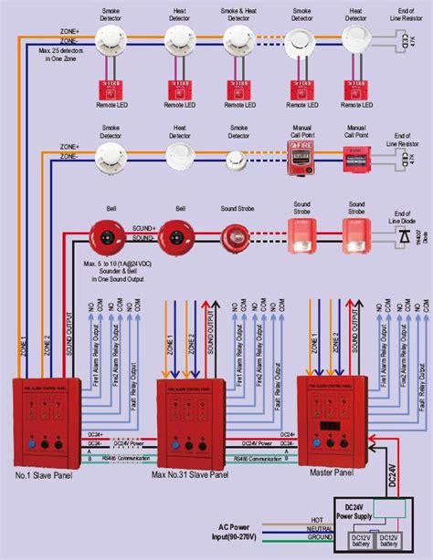 fire alarm electrical box wiring pdf|fire alarm breaker wiring diagram.